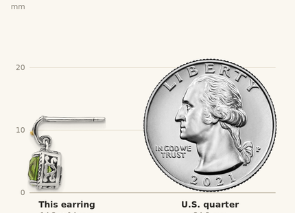 Classique True Size: Shey Couture Sterling Silver with 14K Accent Antiqued Cushion Peridot Dangle Post Earrings shown next to a US quarter (24.3 mm)