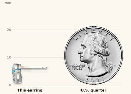 Classique True Size: Sterling Silver Rhodium-plated Blue Topaz and Diamond Heart Earrings shown next to a US quarter (24.3 mm)
