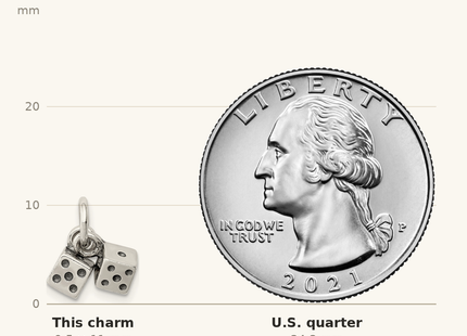 Classique True Size: Sterling Silver Antique Dice Charm shown next to a US quarter (24.3 mm)