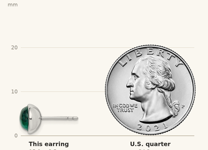 Classique True Size: Sterling Silver Rhodium-plated Malachite Post Earrings shown next to a US quarter (24.3 mm)