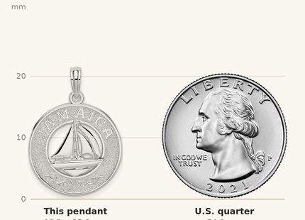 Classique True Size: De-Ani Sterling Silver Rhodium-Plated Jamaica Round Circle with Sailboat Pendant shown next to a US quarter (24.3 mm)