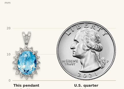 Classique True Size: Sterling Silver Rhodium-plated Oval Swiss Blue Topaz & Diamond Pendant shown next to a US quarter (24.3 mm)
