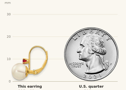 True size: 14k 7- White Round FW Cultured Pearl Ruby Leverback Earrings shown next to a US quarter (24.3 mm)