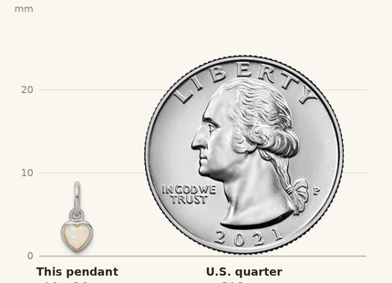 Classique True Size: Sterling Silver Rhodium Plated Lab Created Opal Heart Pendant shown next to a US quarter (24.3 mm)