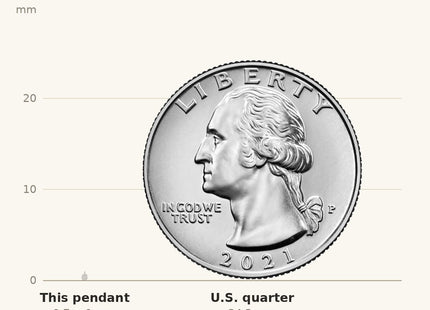 True size: 10k White Gold Round Family Monogram Pendant shown next to a US quarter (24.3 mm)