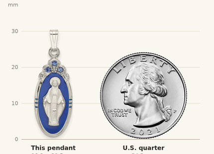 Classique True Size: Sterling Silver Satin & D/C Epoxy & Crystal Miraculous Medal Pendant shown next to a US quarter (24.3 mm)
