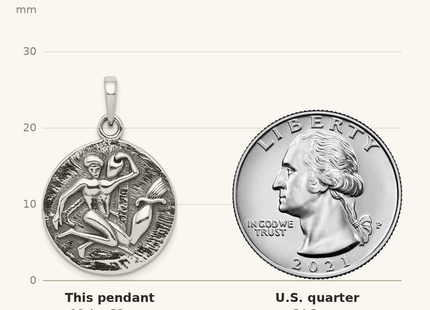 Classique True Size: Sterling Silver Polished Antique Finish Aquarius Horoscope Zodiac Pendant shown next to a US quarter (24.3 mm)