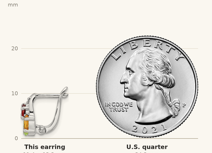 Classique True Size: Sterling Silver RH-plated 1.48t.w. PE/CI/GA/WT Hinged Earrings shown next to a US quarter (24.3 mm)