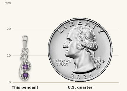 Classique True Size: Sterling Silver Rhodium-plated Amethyst and CZ Swirl Pendant shown next to a US quarter (24.3 mm)