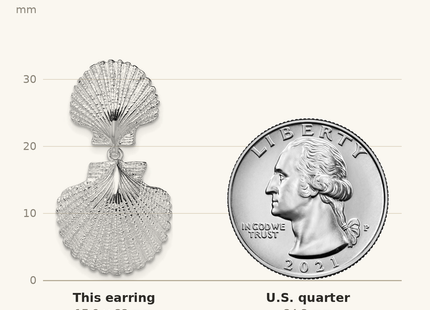 Classique True Size: De-Ani Sterling Silver Rhodium-Plated Polished Double Shell Dangle Post Earrings shown next to a US quarter (24.3 mm)