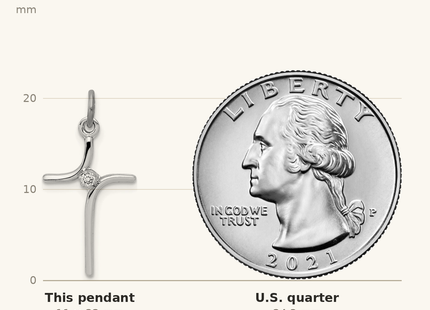 Classique True Size: Sterling Silver Platinum-plated Cross with CZ Center Pendant shown next to a US quarter (24.3 mm)