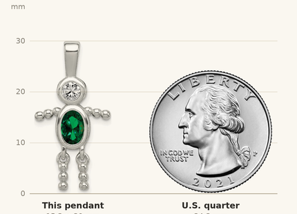 Classique True Size: Sterling Silver Rhodium-plated CZ & May Glass Boy Pendant shown next to a US quarter (24.3 mm)