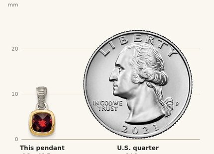Classique True Size: Shey Couture Sterling Silver Rhodium-plated with 14k Accent Polished Cushion-cut Garnet Pendant shown next to a US quarter (24.3 mm)