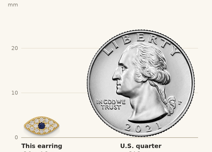 Classique True Size: Sterling Silver Gold-tone CZ & Synthetic Blue Spinel Evil Eye Post Earrings shown next to a US quarter (24.3 mm)