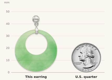 Classique True Size: Sterling Silver Rhodium-plated Polished Jade Circle Post Dangle Earrings shown next to a US quarter (24.3 mm)