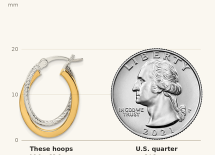 Classique True Size: Sterling Silver and Gold Tone Double Hoop Earrings shown next to a US quarter (24.3 mm)
