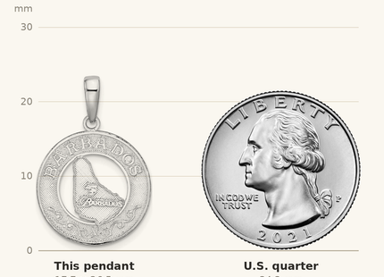 Classique True Size: De-Ani Sterling Silver Rhodium-Plated Polished Barbados with Map Circle Pendant shown next to a US quarter (24.3 mm)