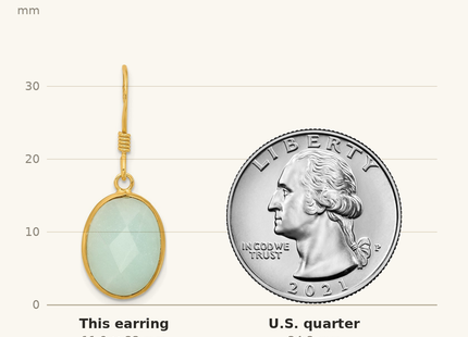 Classique True Size: Sterling Silver Gold-plated Polished Oval Amazonite Dangle Earrings shown next to a US quarter (24.3 mm)