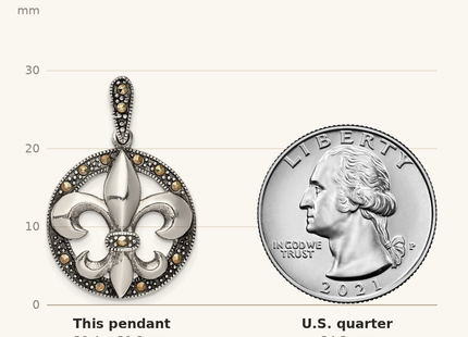 Classique True Size: Sterling Silver Antiqued Marcasite Fleur De Lis Pendant shown next to a US quarter (24.3 mm)