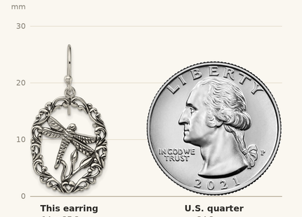 Classique True Size: Sterling Silver Antiqued Dragonfly Dangle Shepherds Hook Earrings shown next to a US quarter (24.3 mm)
