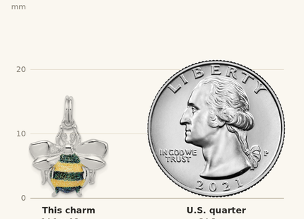 Classique True Size: Sterling Silver Rhodium-platedGreen & Yellow Enamel Bee Charm shown next to a US quarter (24.3 mm)