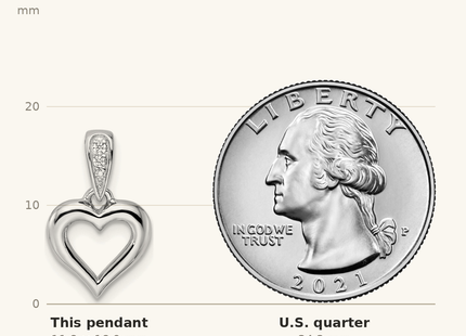 Classique True Size: Sterling Silver RH CZ Heart Dangle Pendant shown next to a US quarter (24.3 mm)