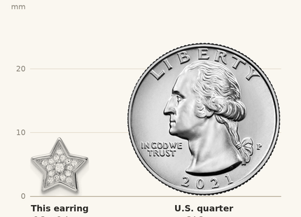 Classique True Size: Sterling Silver Polished Rhodium-plated CZ Star Post Earrings shown next to a US quarter (24.3 mm)