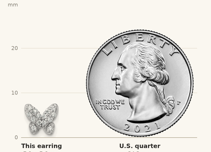 Classique True Size: Sterling Silver Rhodium-plated Polished CZ Butterfly Post Earrings shown next to a US quarter (24.3 mm)