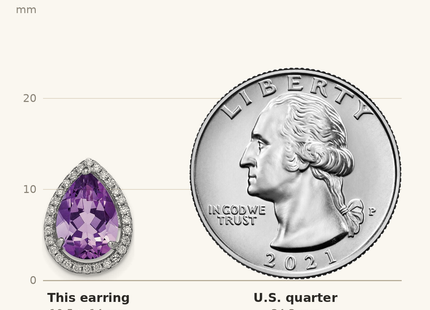 Classique True Size: Sterling Silver Rhodium Polished Amethyst & CZ Post Earrings shown next to a US quarter (24.3 mm)