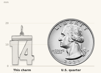 Classique True Size: Sterling/Silver Rhodium-plated Polished Number 14 Charm shown next to a US quarter (24.3 mm)