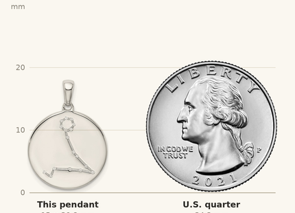 Classique True Size: Sterling Silver Rhodium-plated & CZ Pisces Zodiac Pendant shown next to a US quarter (24.3 mm)