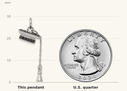 Classique True Size: Sterling Silver Rhodium-plated Graduation Cap w/Black CZ Pendant shown next to a US quarter (24.3 mm)