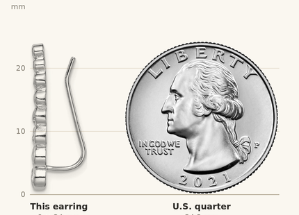Classique True Size: Sterling Silver Rhodium-plated Polished Graduated CZ Ear Climber Earrings shown next to a US quarter (24.3 mm)