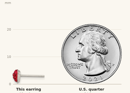 Classique True Size: Sterling Silver Red Preciosa Crystal Heart Post Earrings shown next to a US quarter (24.3 mm)