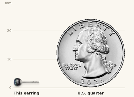 Classique True Size: Sterling Silver Rhodium-plated 3- Black Button Freshwater Cultured Pearl Post Earrings shown next to a US quarter (24.3 mm)