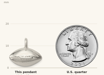 Classique True Size: Sterling Silver Football Pendant shown next to a US quarter (24.3 mm)
