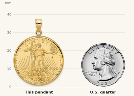 Classique True Size: Wideband Distinguished Coin Jewelry 14k Polished Mounted 1/2oz American Eagle Prong Coin Bezel Pendant shown next to a US quarter (24.3 mm)