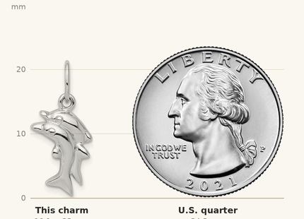 Classique True Size: Sterling Silver Rhodium-plated Polished Dolphin Charm shown next to a US quarter (24.3 mm)