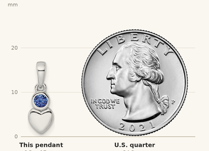 Classique True Size: Sterling Silver Rhodium-plated Lab Created Sapphire Heart Pendant shown next to a US quarter (24.3 mm)