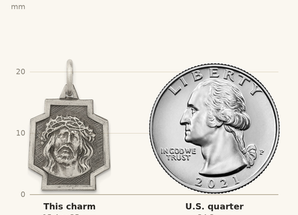 Classique True Size: Sterling Silver Antiqued Ecce Homo Charm shown next to a US quarter (24.3 mm)