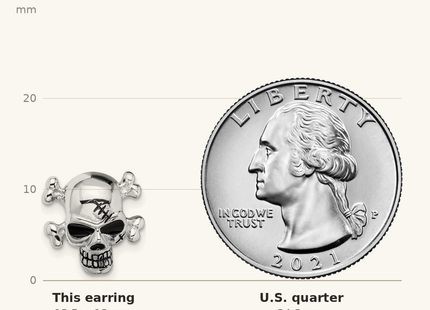 Classique True Size: Sterling Silver Rhodium-plated Antiqued Enameled Skull Post Earrings shown next to a US quarter (24.3 mm)