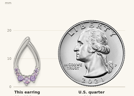 Classique True Size: Sterling Silver Rhodium-plated Polished Amethyst Teardrop Post Earrings shown next to a US quarter (24.3 mm)