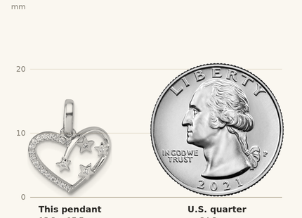 Classique True Size: Sterling Silver Rhodium-plated CZ Polished Open Heart with Stars Pendant shown next to a US quarter (24.3 mm)