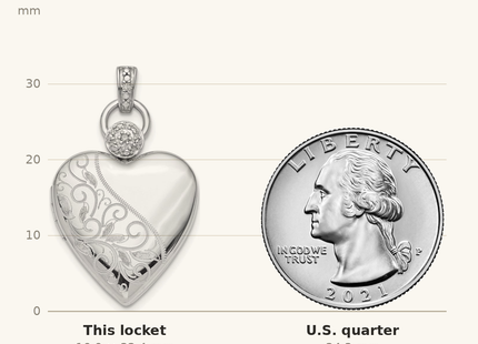 Classique True Size: Sterling Silver Rhodium-plated Heart Dia. Accent D/C Satin Locket shown next to a US quarter (24.3 mm)