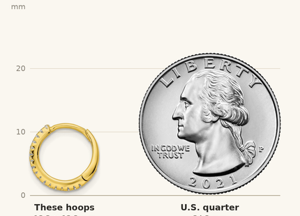 Classique True Size: Sterling Silver Gold-tone Polished Triple Row CZ Hinged Hoop Earrings shown next to a US quarter (24.3 mm)