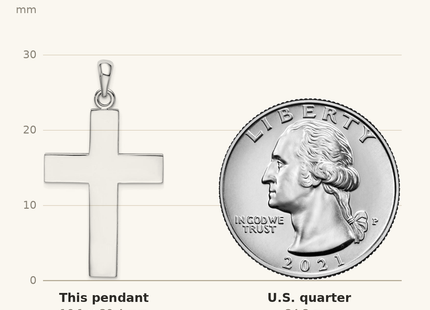 Classique True Size: De-Ani Sterling Silver Rhodium-Plated Polished Large Latin Cross Pendant shown next to a US quarter (24.3 mm)