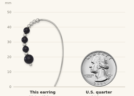 Classique True Size: Sterling Silver Rhodium-plated Polished Graduated Onyx Beaded Threader Earrings shown next to a US quarter (24.3 mm)