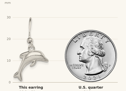 Classique True Size: Sterling Silver Polished Dolphin Dangle Earrings shown next to a US quarter (24.3 mm)