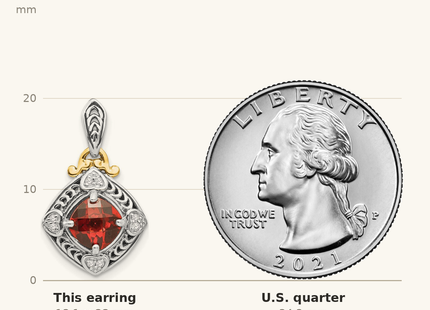 Classique True Size: Shey Couture Sterling Silver with 14K Accent Antiqued Diamond and Cushion Garnet Post Dangle Earrings shown next to a US quarter (24.3 mm)