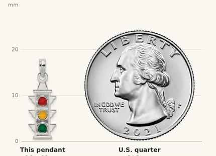Classique True Size: De-Ani Sterling Silver Rhodium-Plated Polished Enameled Traffic Light Pendant shown next to a US quarter (24.3 mm)